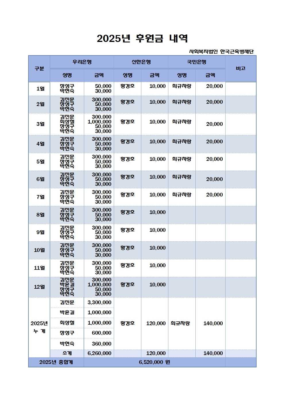 2025년 후원금 내역.jpg